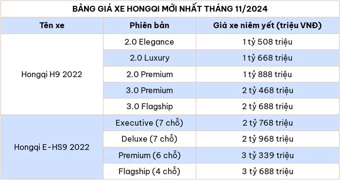 Cap nhat bang gia xe o to hang Hongqi thang 11/2024 - Hinh anh 2