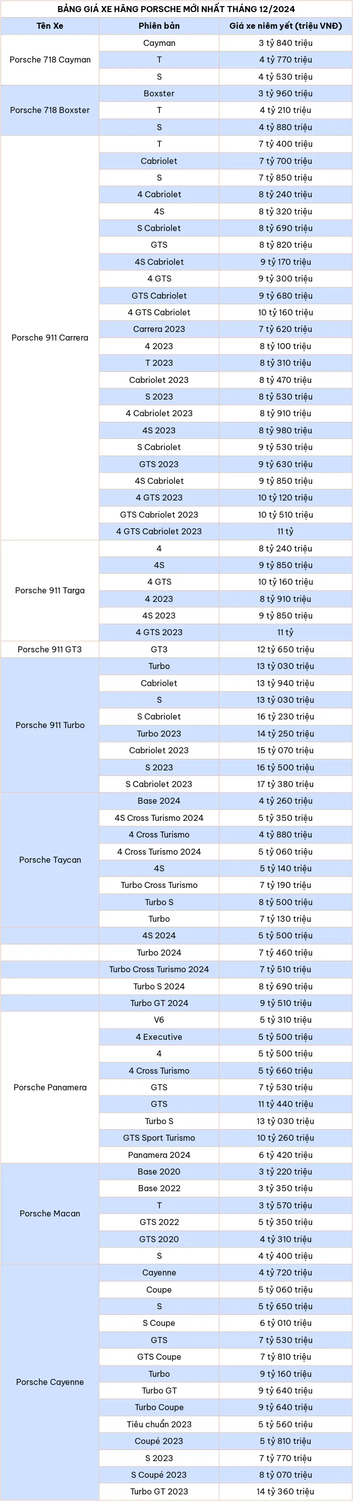 Cap nhat bang gia xe o to hang Porsche thang 12/2024 - Hinh anh 2