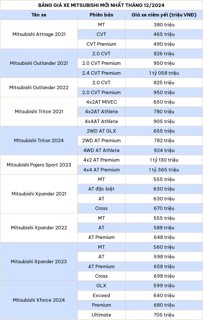 Cap nhat bang gia xe o to hang Mitsubishi thang 12/2024 - Hinh anh 2