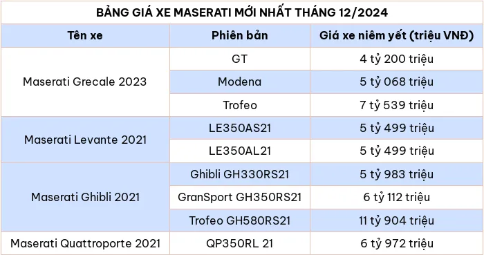 Cap nhat bang gia xe o to hang Maserati thang 12/2024 - Hinh anh 2