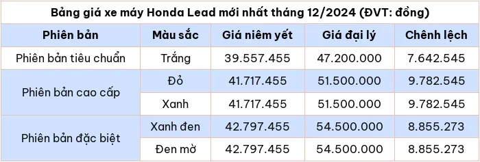 Cap nhat bang gia xe may Honda Lead thang 12/2024 - Hinh anh 2