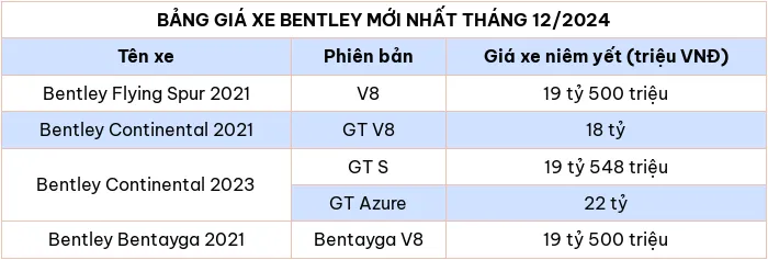 Cap nhat bang gia xe hang Bentley thang 12/2024 - Hinh anh 2