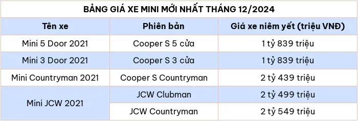 Cap nhat bang gia xe o to hang Mini thang 12/2024 - Hinh anh 2