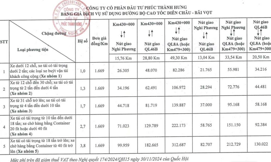 Cao toc Dien Chau - Bai Vot chinh thuc thu phi tu ngay 5/1 - Hinh anh 1