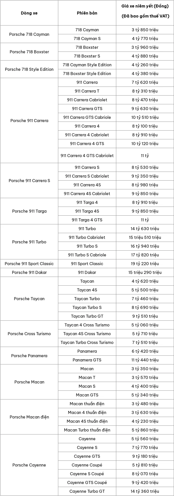 Cap nhat bang gia o to Porsche thang 1/2025 - Hinh anh 2