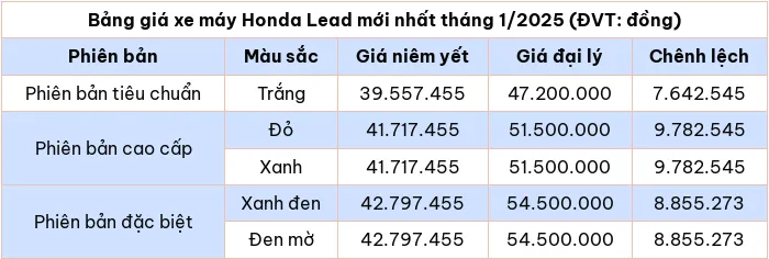 Cap nhat bang gia xe may Honda Lead thang 1/2025 - Hinh anh 2