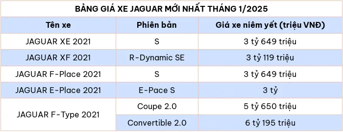 Cap nhat bang gia xe o to hang Jaguar thang 1/2025 - Hinh anh 2