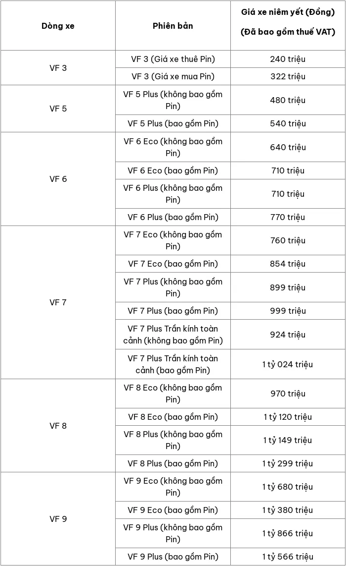 Cap nhat bang gia xe o to VinFast thang 1/2025 - Hinh anh 2