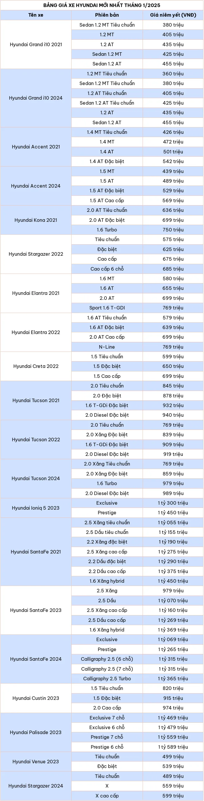 Cap nhat bang gia xe o to hang Hyundai thang 1/2025 - Hinh anh 2