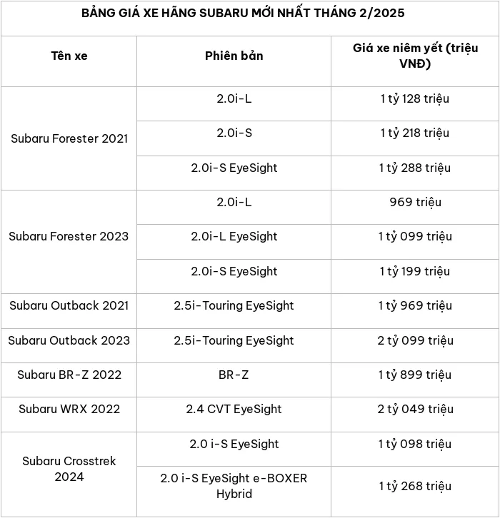 Cap nhat bang gia o to Subaru thang 1/2025 - Hinh anh 2