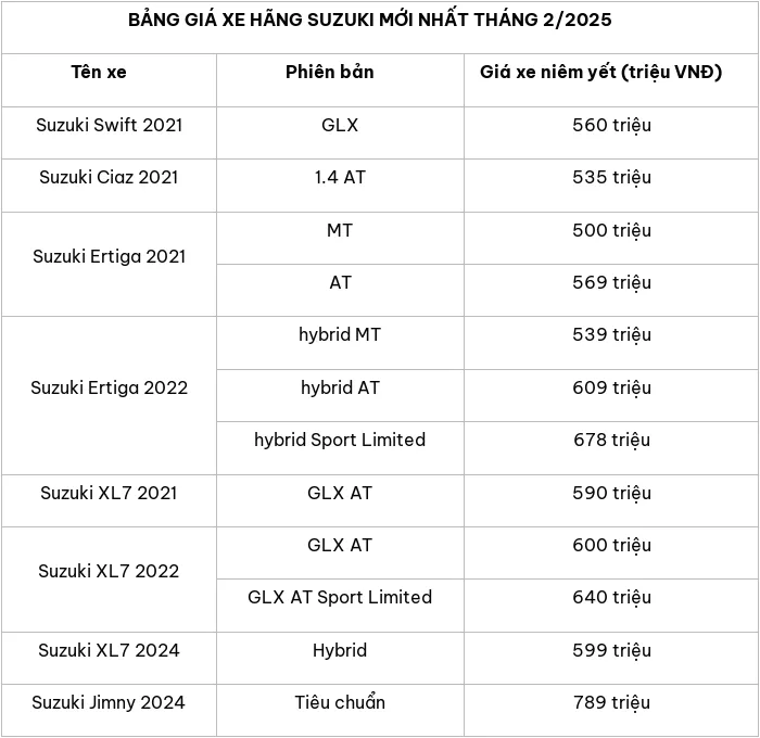 Cap nhat bang gia xe o to hang Suzuki thang 2/2025 - Hinh anh 2