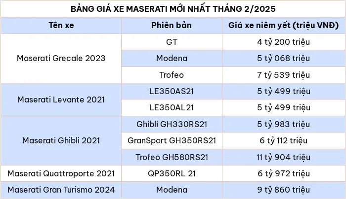 Cap nhat bang gia xe o to hang Maserati thang 2/2025 - Hinh anh 2