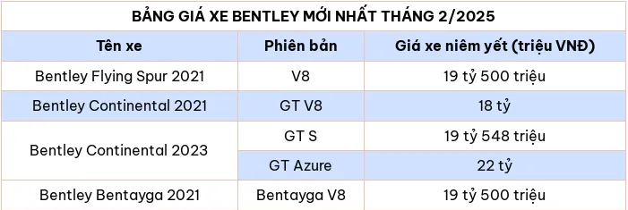 Cap nhat bang gia xe o to hang Bentley thang 2/2025 - Hinh anh 2