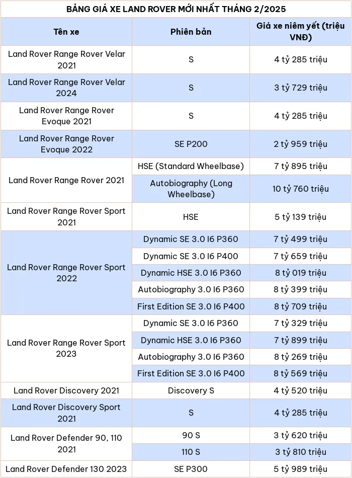 Cap nhat bang gia xe o to hang Land Rover thang 2/2025 - Hinh anh 2