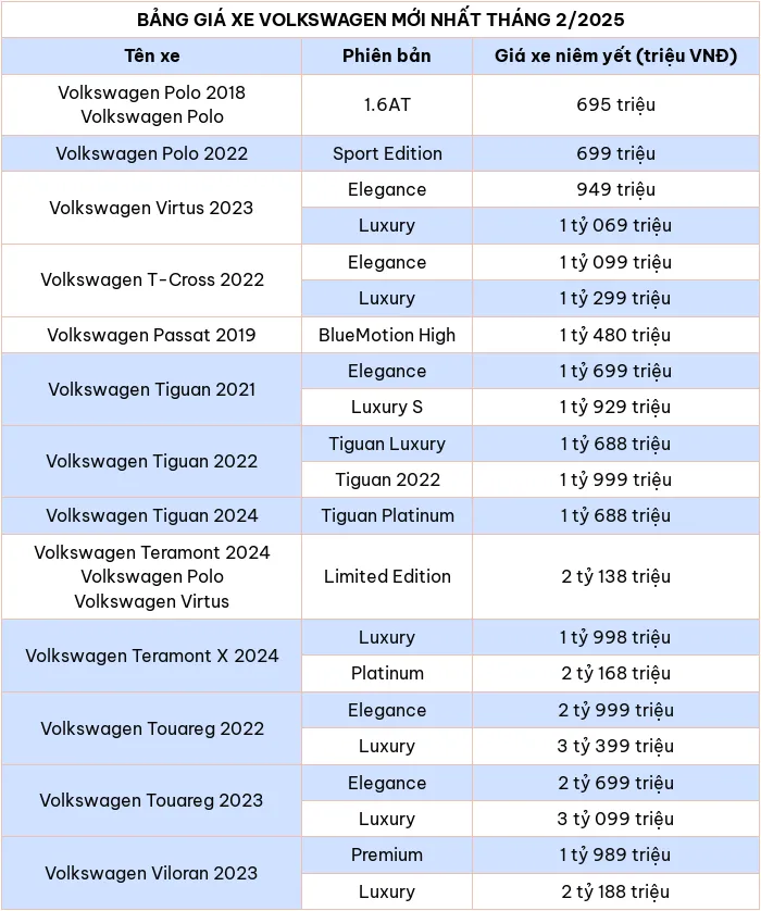 Cap nhat bang gia xe o to hang Volkswagen thang 2/2025 - Hinh anh 2