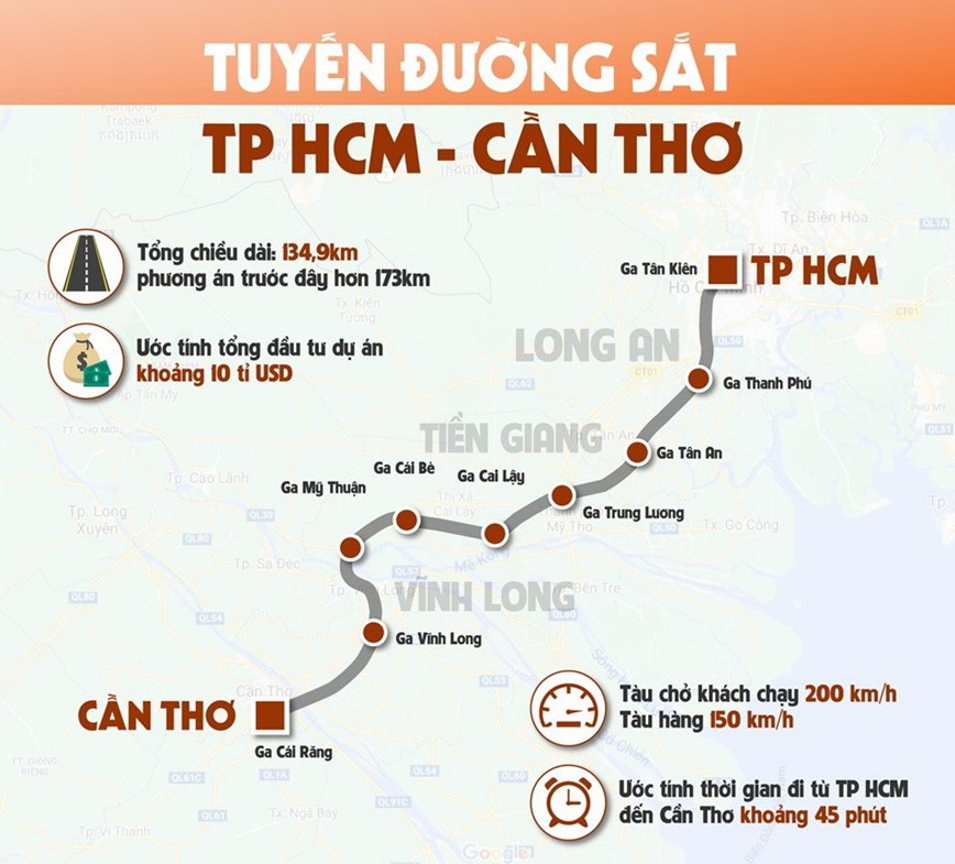 Phan dau khoi cong duong sat cao toc TP Ho Chi Minh - Can Tho truoc nam 2030 - Hinh anh 1