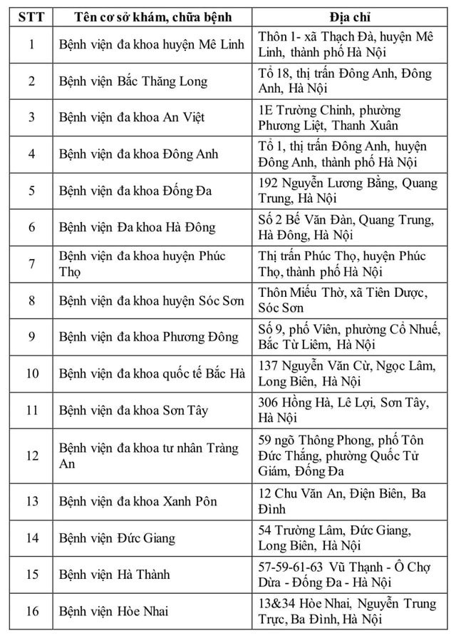 Ha Noi: Chi tiet 40 co so du dieu kien cap giay kham suc khoe lai xe - Hinh anh 1