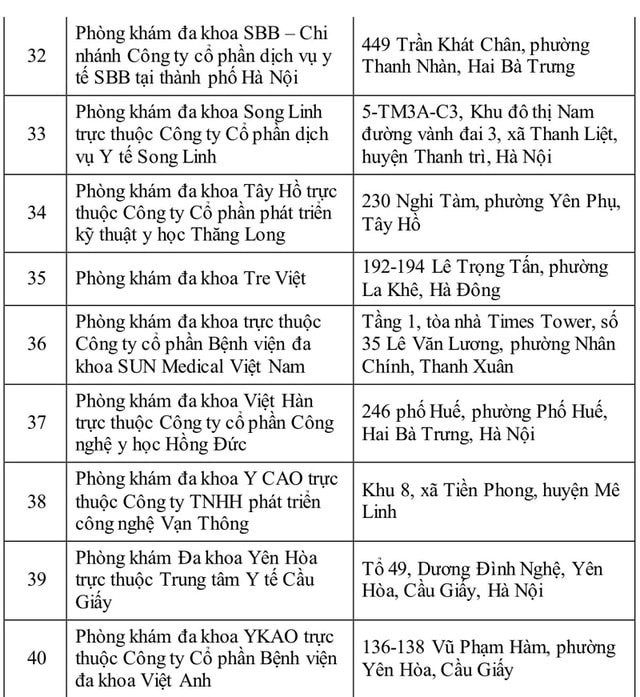 Ha Noi: Chi tiet 40 co so du dieu kien cap giay kham suc khoe lai xe - Hinh anh 3