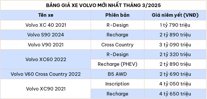 Cap nhat bang gia xe o to hang Volvo thang 3/2025 - Hinh anh 2