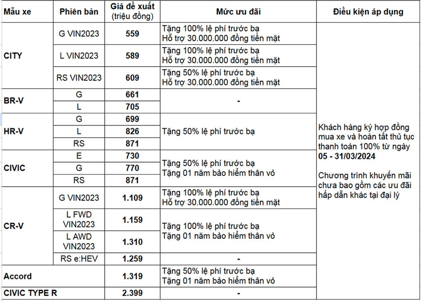 Bang gia xe o to Honda moi nhat thang 3/2024 - Hinh anh 2