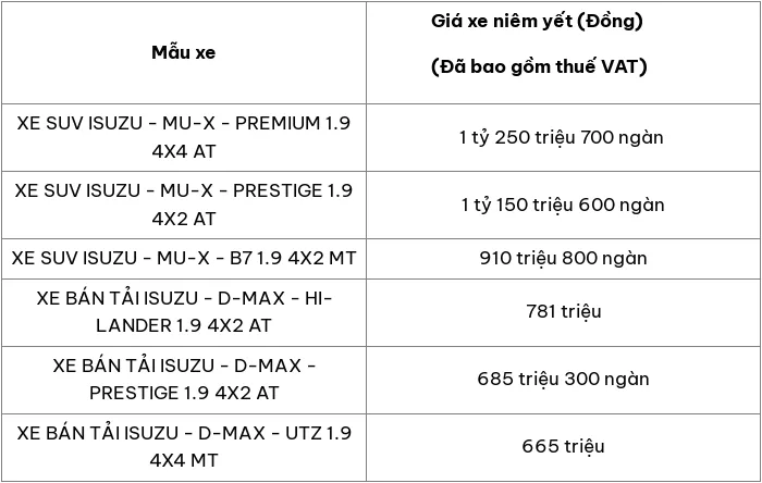 Cap nhat bang gia o to Isuzu moi nhat thang 3/2024 - Hinh anh 2