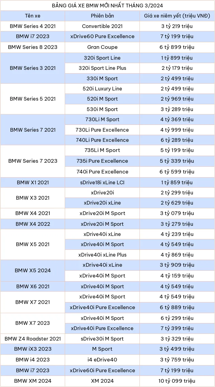 Cap nhat bang gia xe o to BMW moi nhat thang 3/2024 - Hinh anh 2