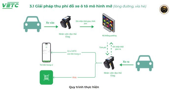 Tren 90% nguoi gui xe may da thanh toan truc tuyen - Hinh anh 1