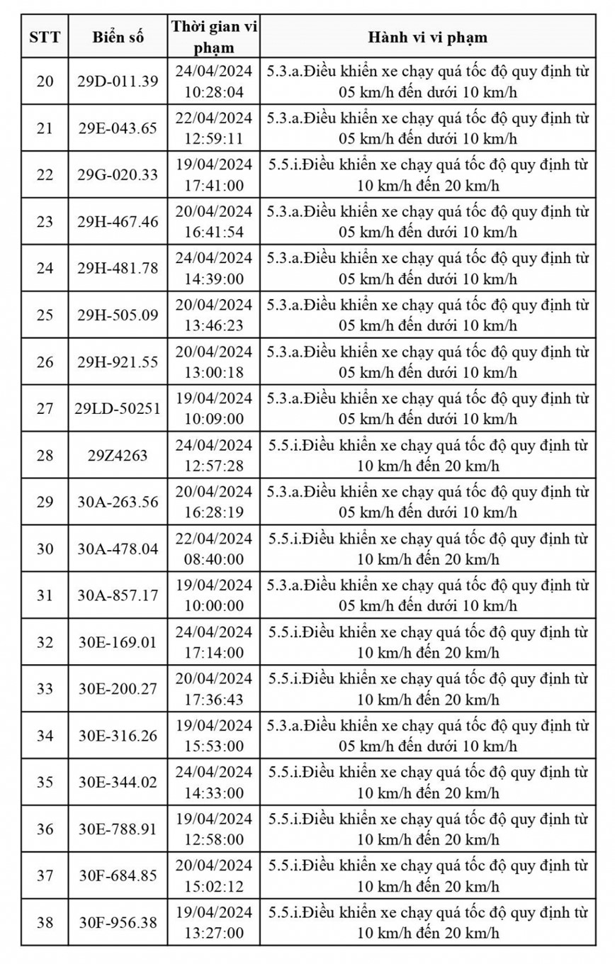 Vinh Phuc: cong bo danh sach 113 phuong tien chay qua toc do dinh “phat nguoi” - Hinh anh 3