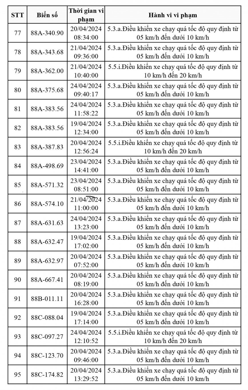 Vinh Phuc: cong bo danh sach 113 phuong tien chay qua toc do dinh “phat nguoi” - Hinh anh 6