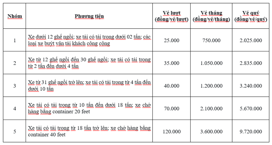 Muc gia ve moi duong noi cao toc Noi Bai - Lao Cai den Sa Pa - Hinh anh 1