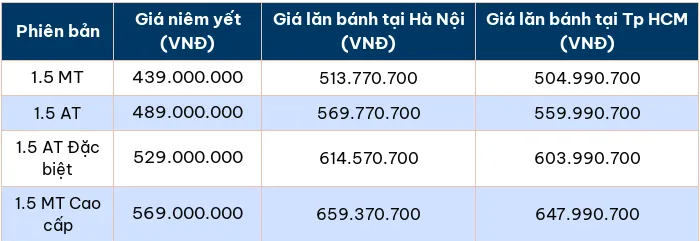 Cap nhat bang gia lan banh Hyundai Accent 2024 - Hinh anh 2