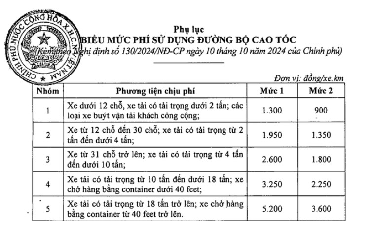 Thu phi BOT cao toc Nha nuoc dau tu: them nguon luc tai thiet ha tang - Hinh anh 1