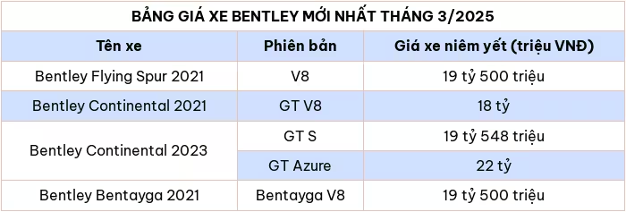 Cap nhat bang gia xe o to Bentley thang 3/2025 - Hinh anh 2