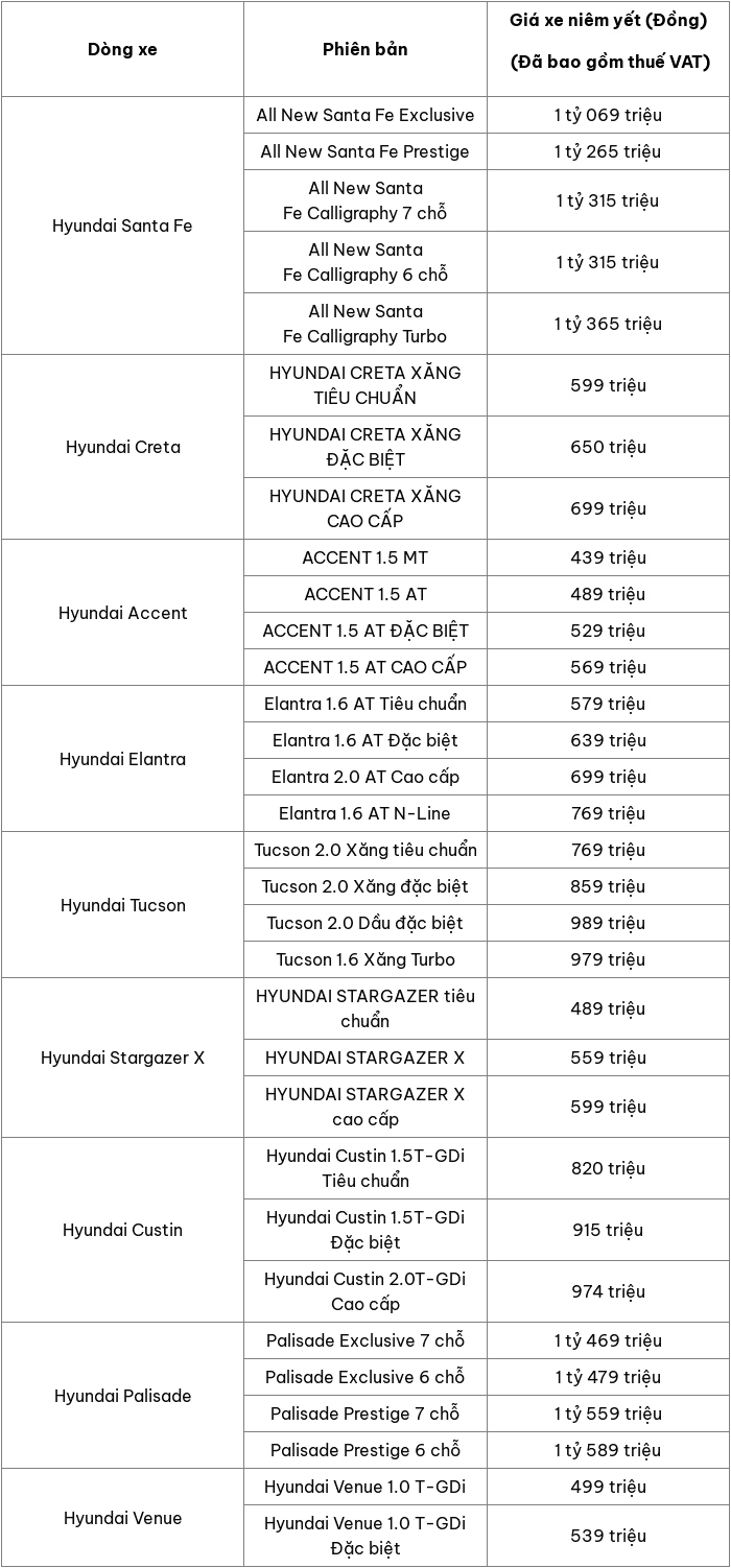 Cap nhat bang gia xe o to Hyundai moi nhat thang 3/2025 - Hinh anh 2