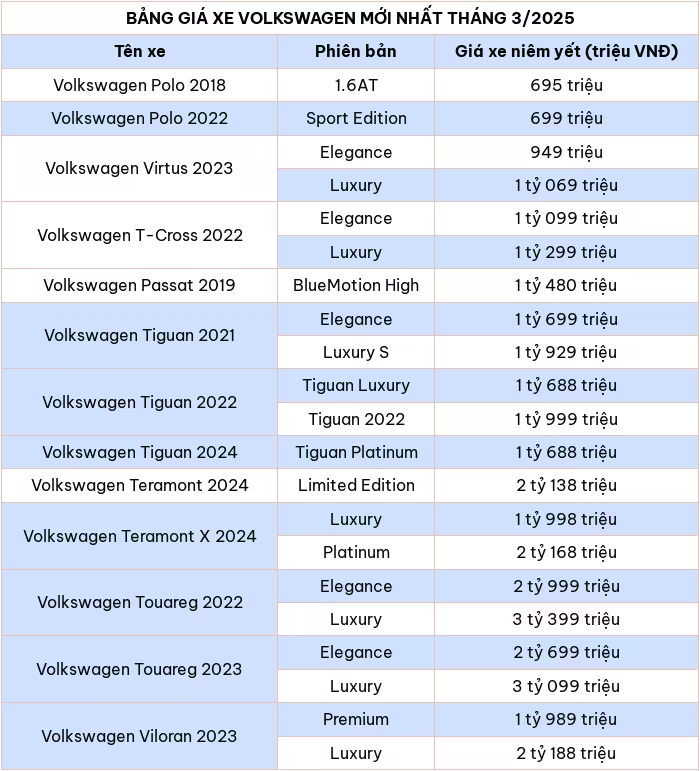 Cap nhat bang gia xe o to hang Volkswagen thang 3/2025 - Hinh anh 2