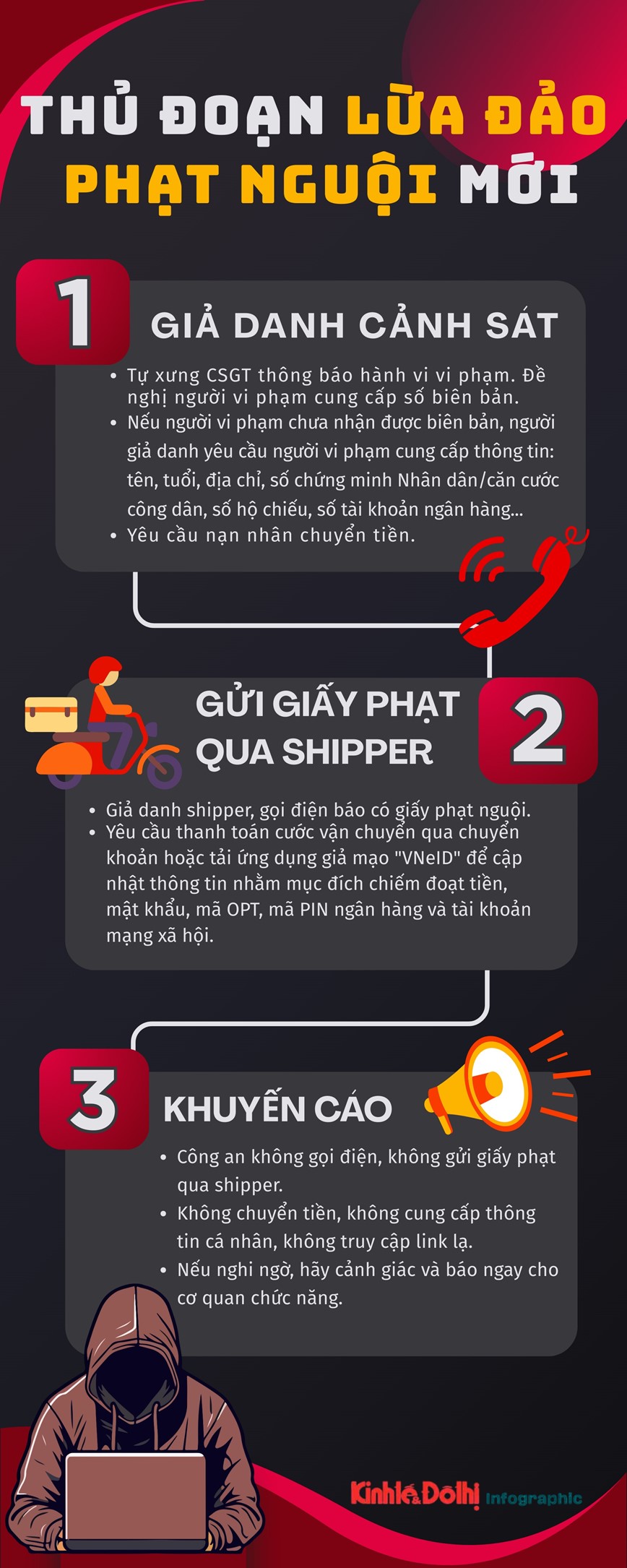 Canh bao thu doan lua dao phat nguoi moi - Hinh anh 1