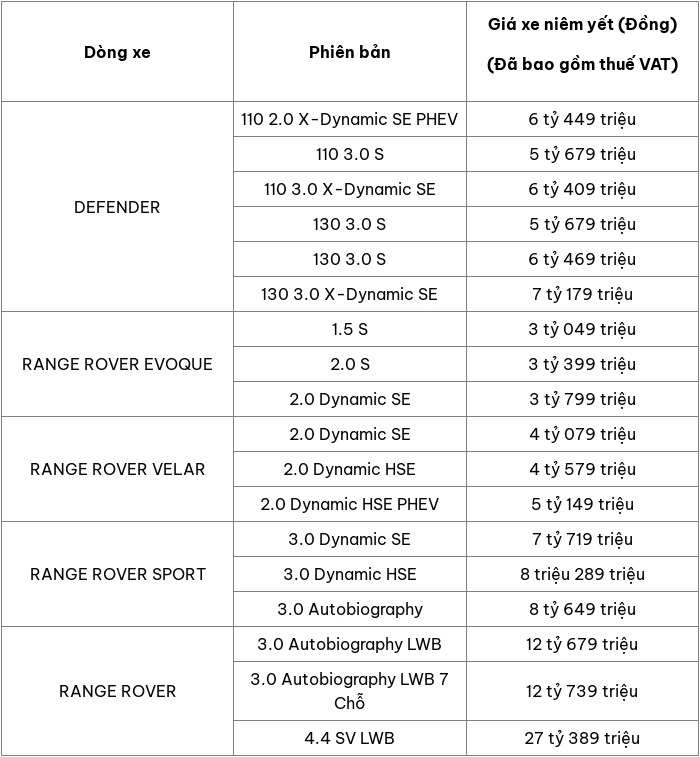Cap nhat bang gia xe o to Land Rover moi nhat thang 5/2025 - Hinh anh 2