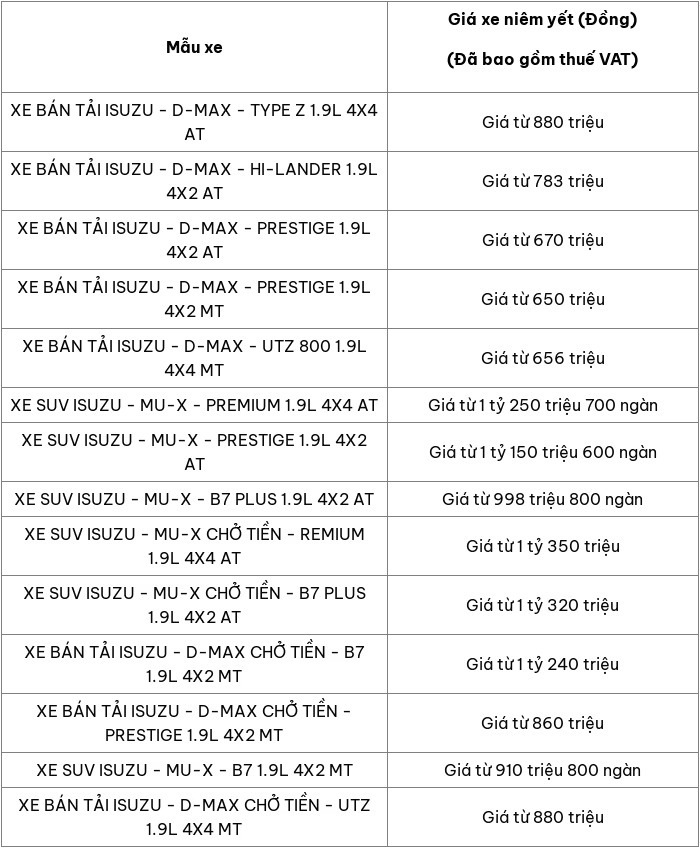 Cap nhat bang gia xe o to Isuzu moi nhat thang 5/2025 - Hinh anh 2