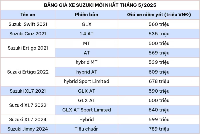 Cap nhat bang gia xe o to hang Suzuki thang 5/2025 - Hinh anh 2