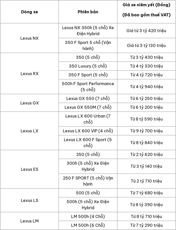 Cap nhat bang gia xe o to Lexus moi nhat thang 5/2025 - Hinh anh 2