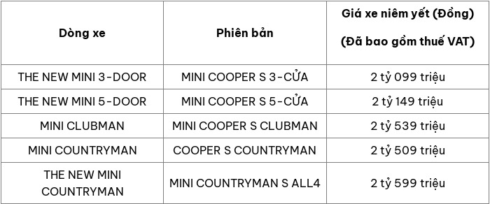 Cap nhat bang gia xe o to hang Mini thang 5/2025 - Hinh anh 2