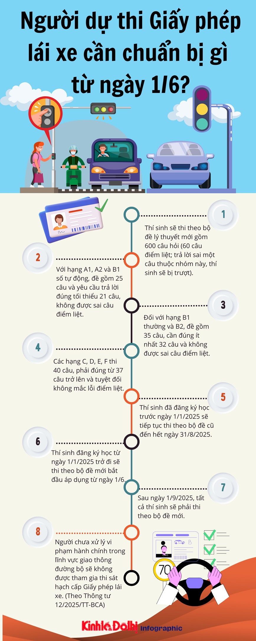 Nguoi du thi Giay phep lai xe can chuan bi gi tu ngay 1/6? - Hinh anh 1