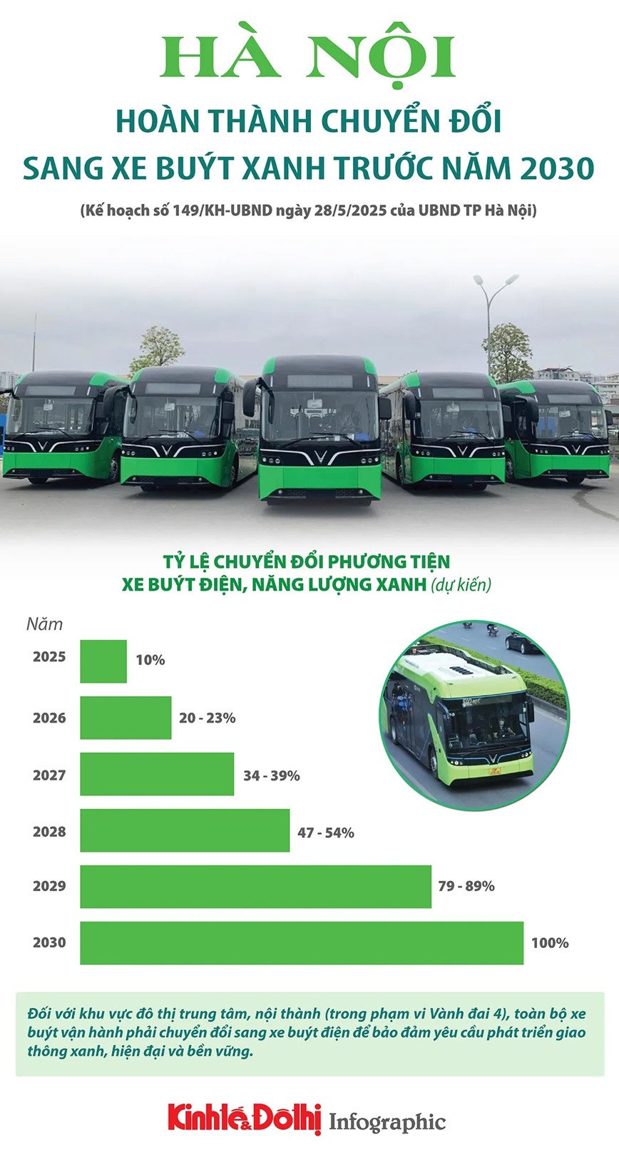 Ha Noi hoan thanh chuyen doi sang xe buyt xanh truoc nam 2030 - Hinh anh 1