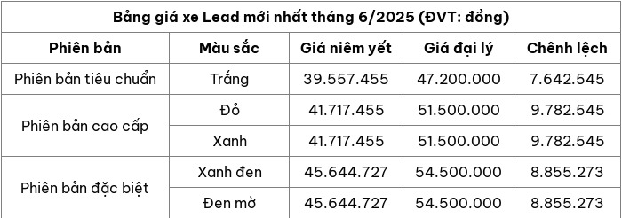 Cap nhat bang gia xe may Honda Lead thang 6/2025 - Hinh anh 2