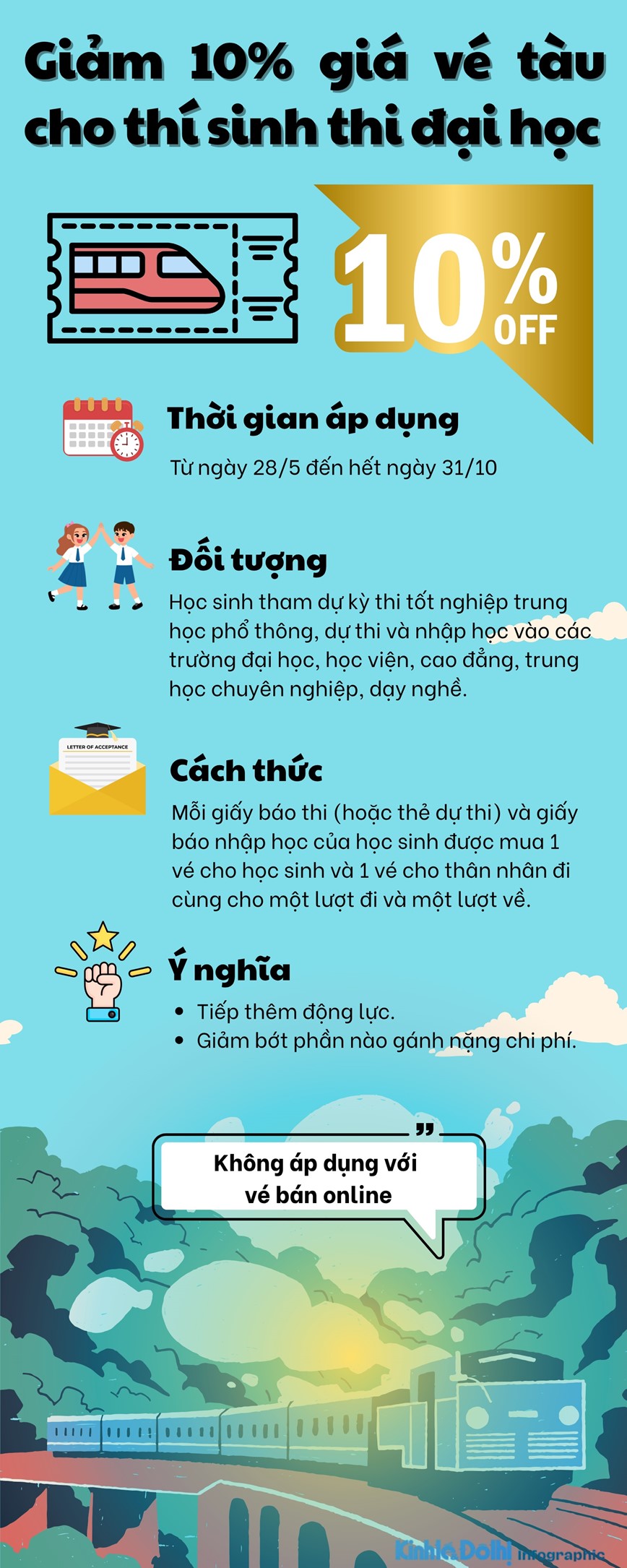 Nganh duong sat giam 10% gia ve cho thi sinh thi dai hoc - Hinh anh 1