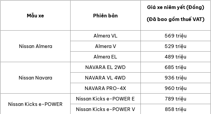 Cap nhat bang gia o to Nissan moi nhat thang 6/2025 - Hinh anh 2