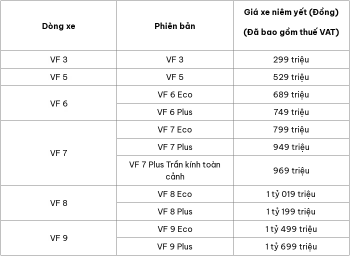 Cap nhat bang gia o to VinFast moi nhat thang 6/2025 - Hinh anh 2