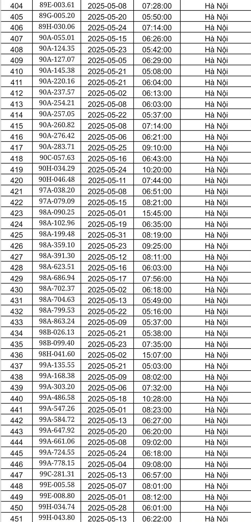 Canh sat giao thong Ha Noi cong bo danh sach phat nguoi trong thang 5/2025 - Hinh anh 10