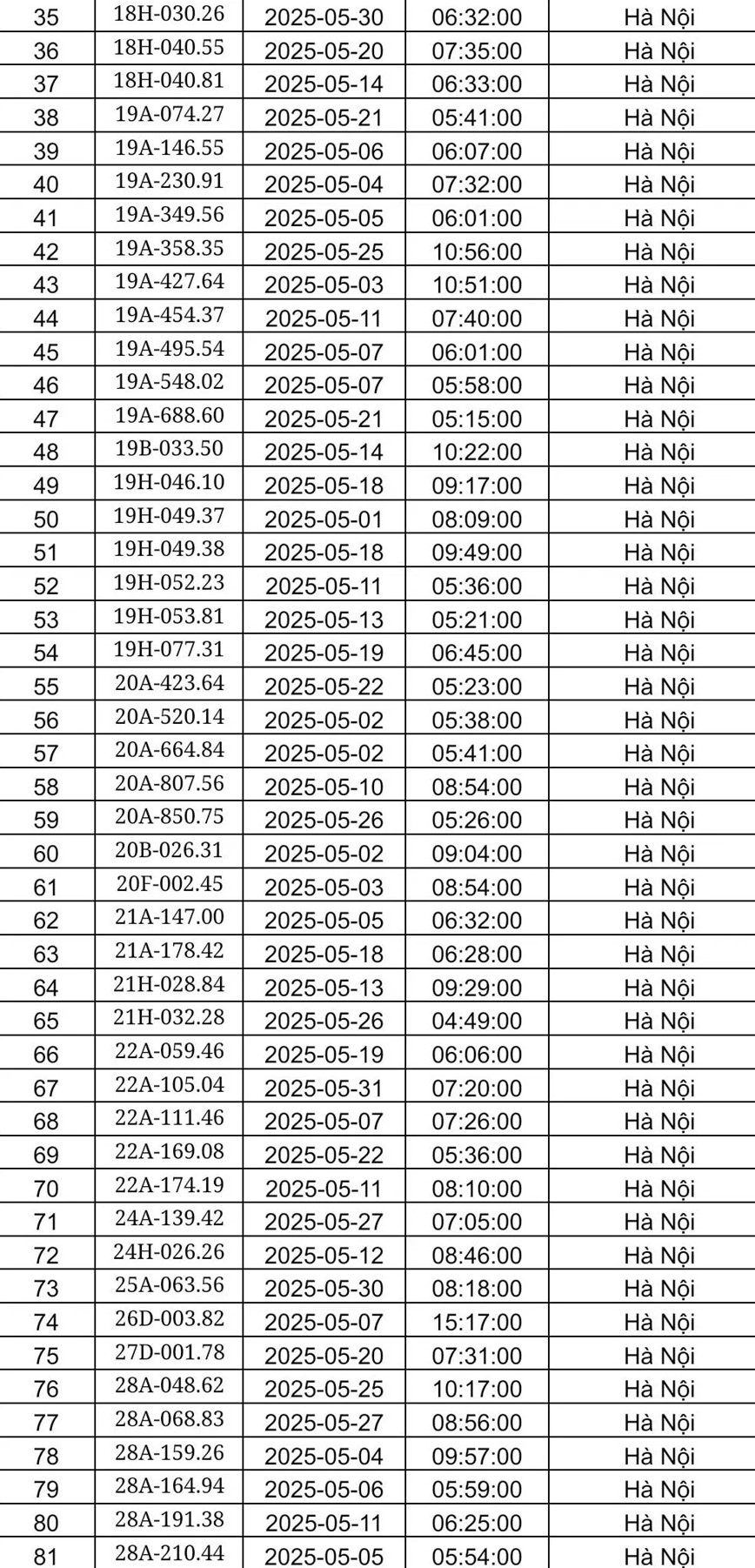 Canh sat giao thong Ha Noi cong bo danh sach phat nguoi trong thang 5/2025 - Hinh anh 2