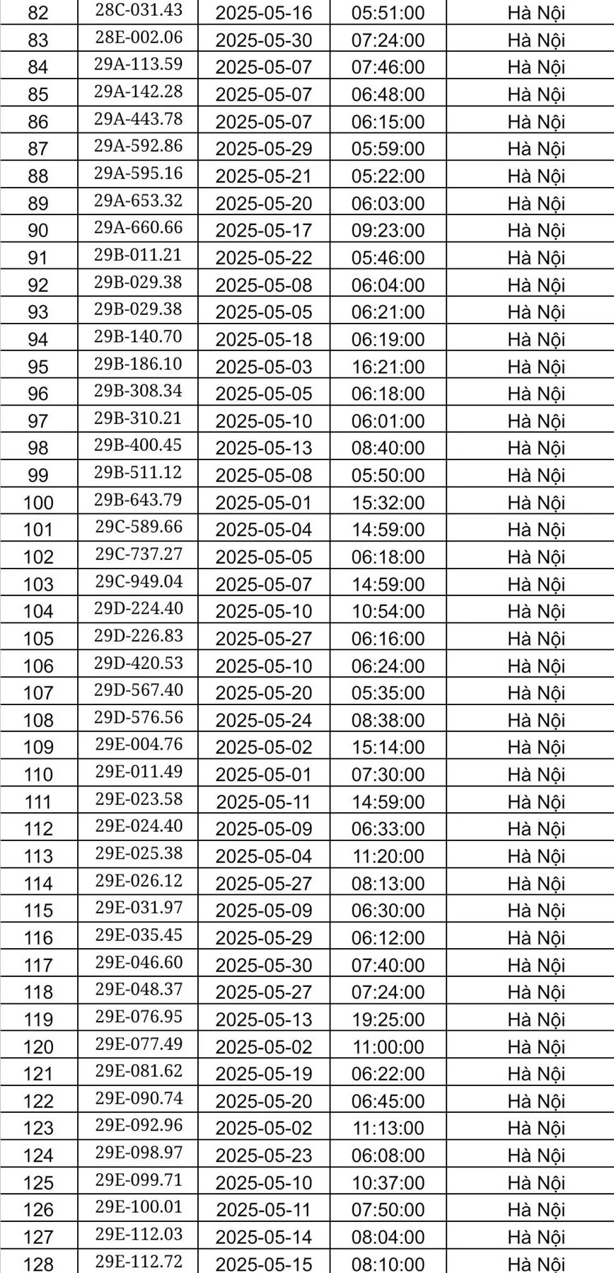 Canh sat giao thong Ha Noi cong bo danh sach phat nguoi trong thang 5/2025 - Hinh anh 3